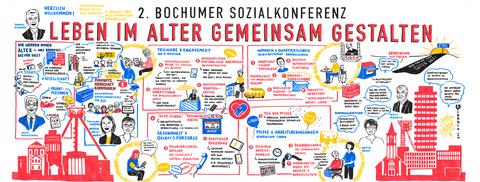 Banner zur zweiten Bochumer Sozialkonferenz am 8. September 2022