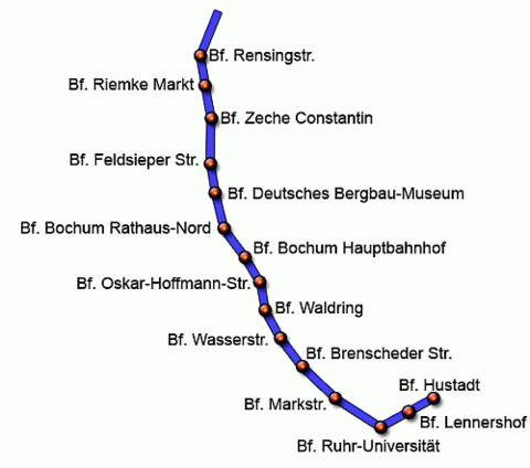 Grafik des Streckenverlaufs der Linie U35 von der Haltestelle Rensingstraße bis zur Haltestelle Hustadt