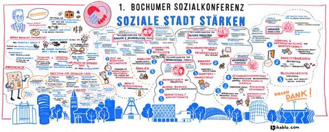 Foto: Bildliche Darstellung der Bochumer Sozialkonferenz
