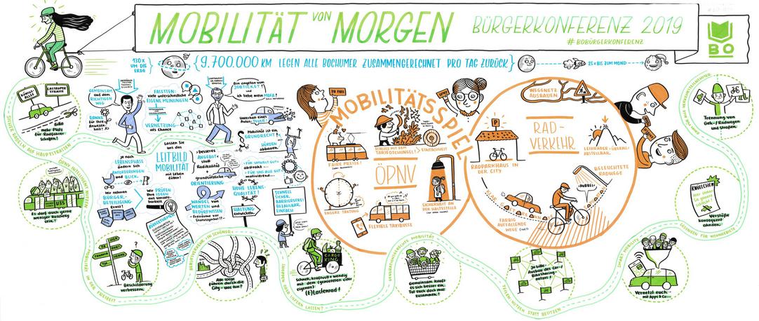 Graphic-Recording-Bild: Bürgerkonfernez 2019