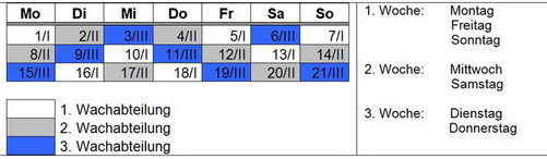 Graphische Darstellung des Bremer Arbeitszeitmodells
