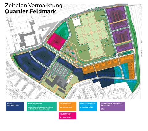 Vermarktungszeitplan vom Quartier Feldmark