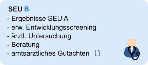 Untersuchungsumfang der SEU B