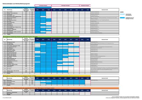 Tabelle zum Rahmenablaufplan