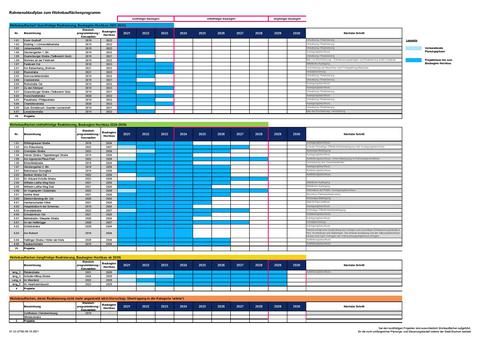 Tabelle zum Rahmenablaufplan