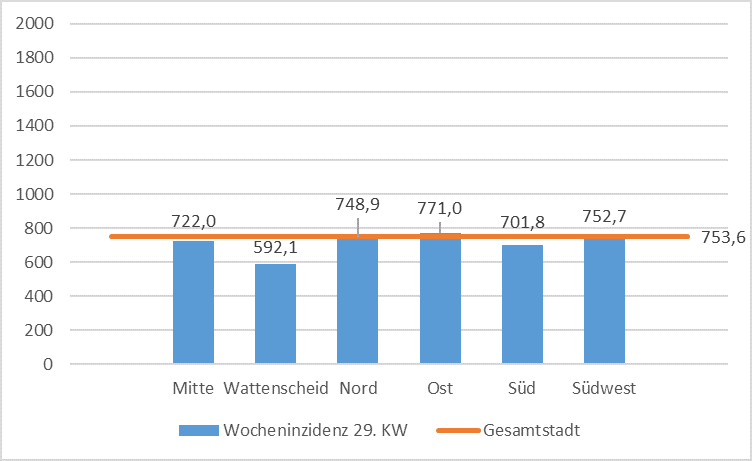 Coronavirus Neuinfektionen Österreich