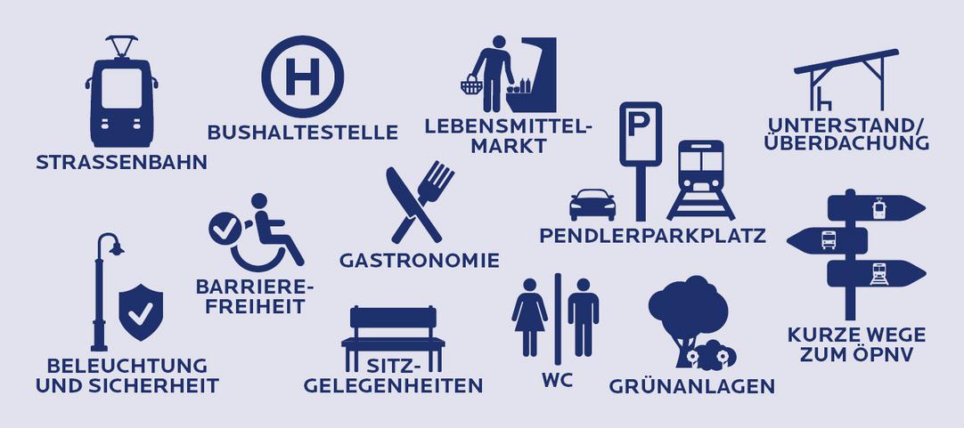 Darstellung der Wünsche und Vorschläge aus der Bürgerbeteiligung