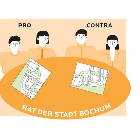 Bild mit dem Rat der Stadt Bochum und Planentwurf