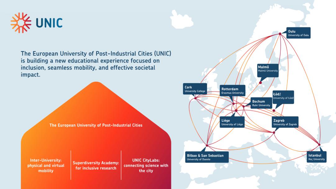 Die European University of Post-Industrial Cities (UNIC) und ihre Mitglieder