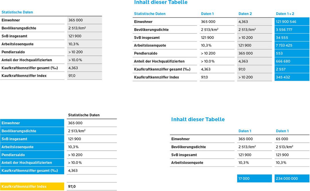 Innenseite - Tabelle