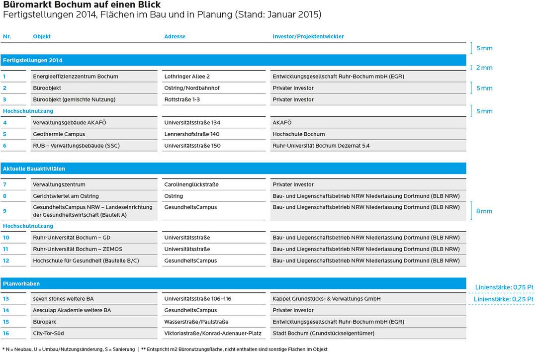 Innenseite - Tabelle