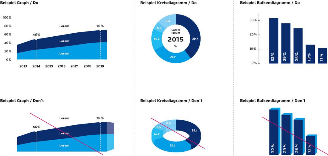 Innenseite - Diagramm