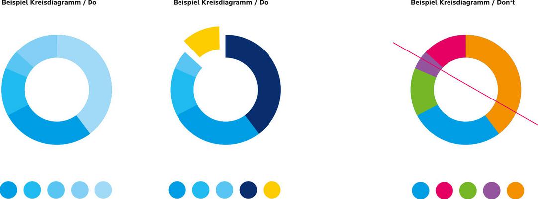 Innenseite - Diagramm