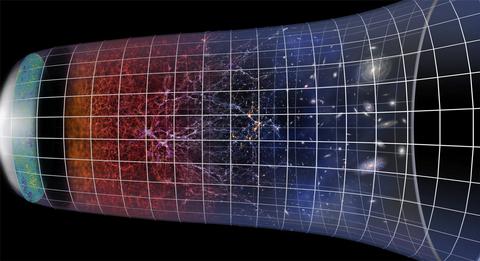 Skizze der Entwicklung des Universums