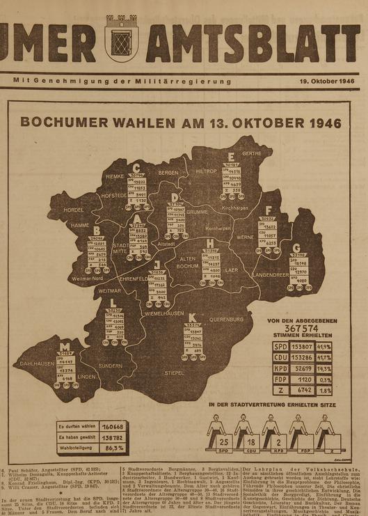 Auszug aus dem Amtsblatt der Stadt Bochum vom 19. Oktober 1946.
