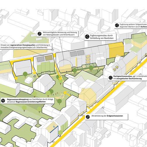 Mögliche Nachverdichtungsmaßnahmen im Wohnquartier