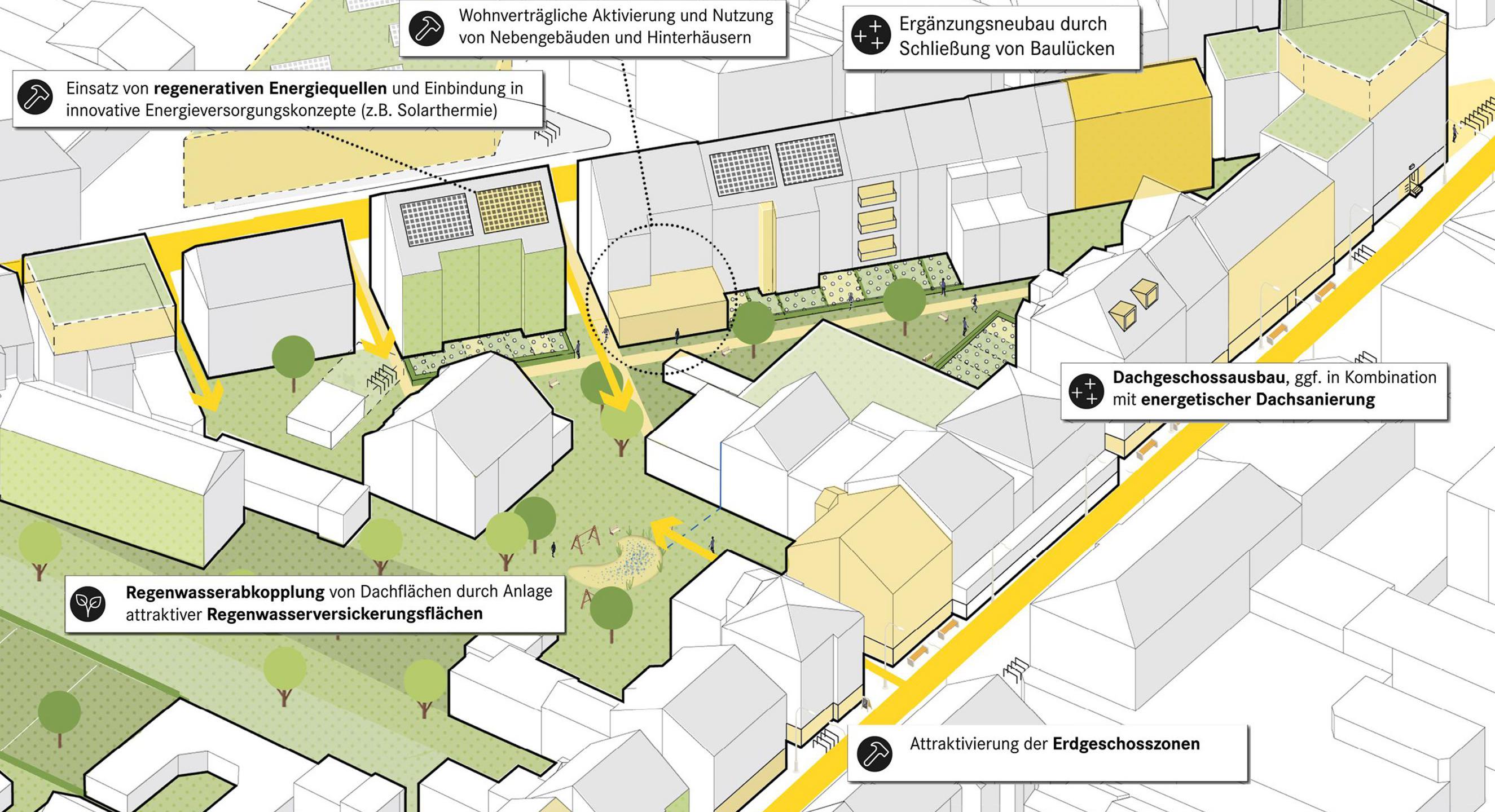 Potenziale für Nachverdichtung im Quartier
