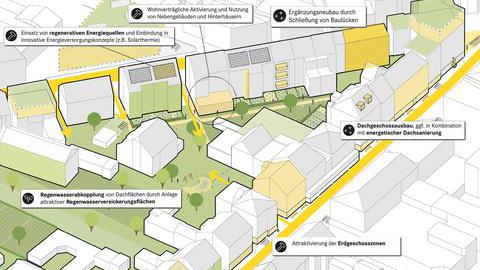 Potenziale für Nachverdichtung im Quartier